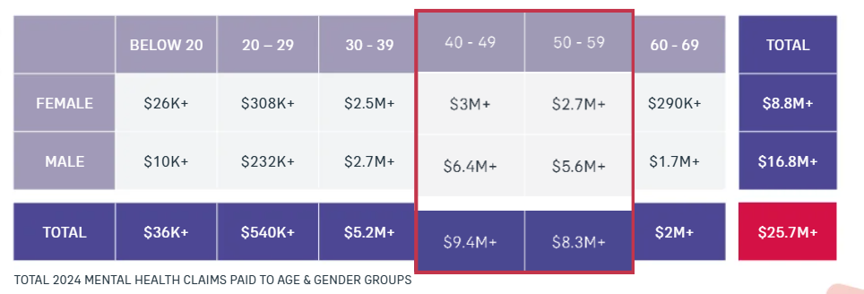 2024 mental health claims AIA