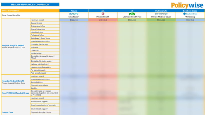 health insurance buying guide - blurred