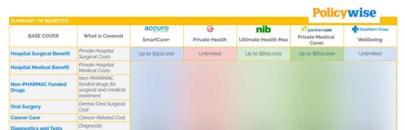 best health insurance NZ comparison chart
