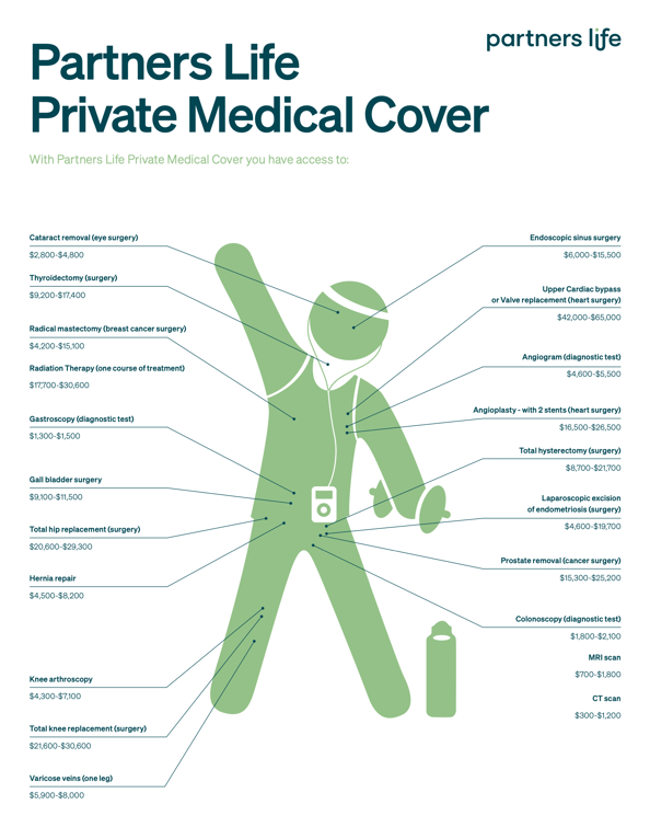 Partners Life Private Medical Cover
