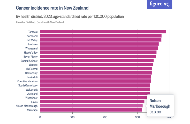 Cancer incidence rate in New Zealand by health district, 2023, highlighting Nelson Marlborough