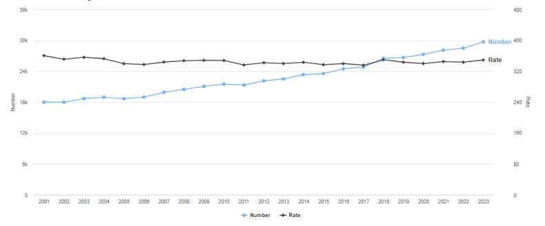 number of cancer registrations NZ