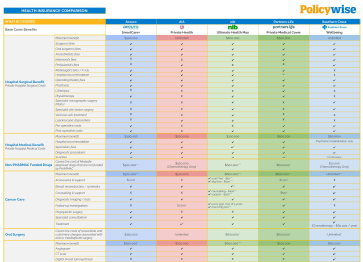Download our FREE health insurance plan comparison chart